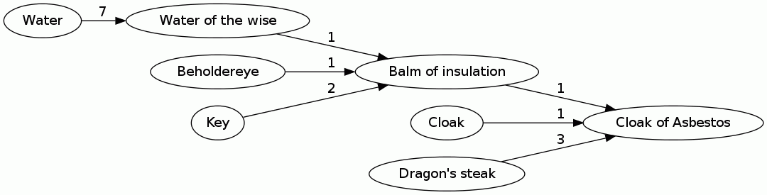 Cloak of Asbestos