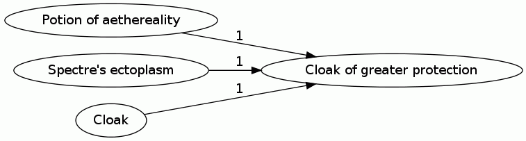 Cloak of greater protection