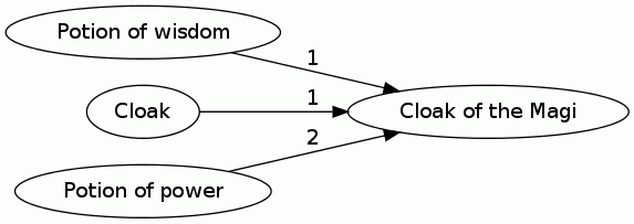 Cloak of the Magi