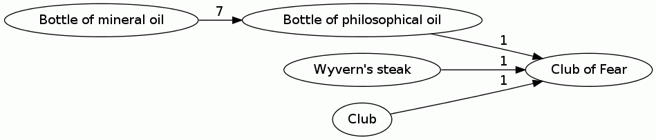 Club of Fear