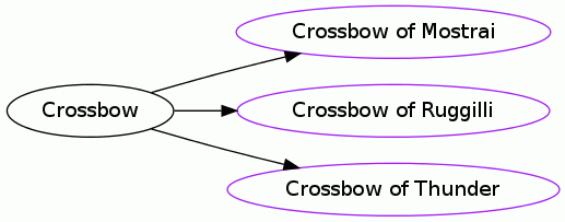 Crossbow