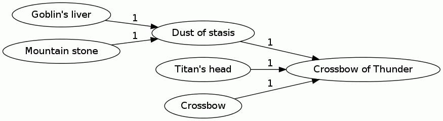 Crossbow of Thunder