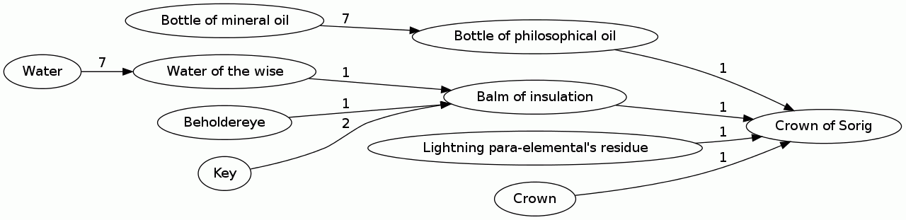 Crown of Sorig