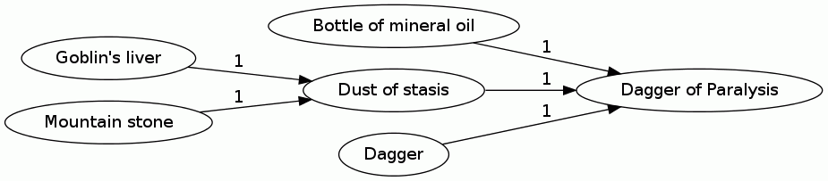 Dagger of Paralysis