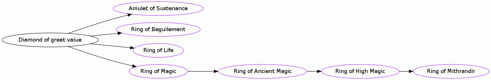 Diamond of great value