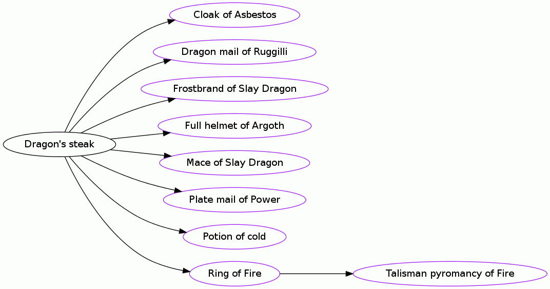 Dragon's steak