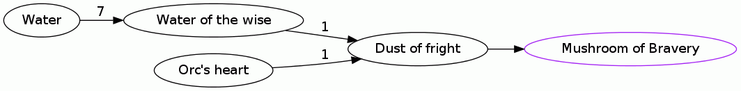 Dust of fright