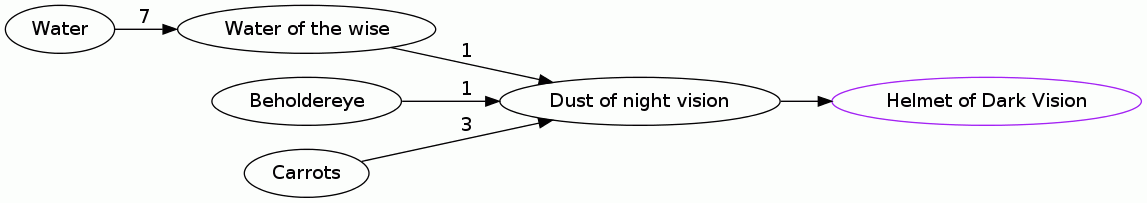 Dust of night vision