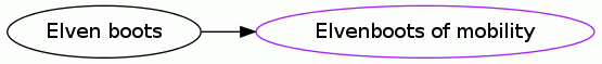 Elven boots