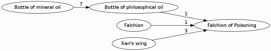Falchion of Poisoning