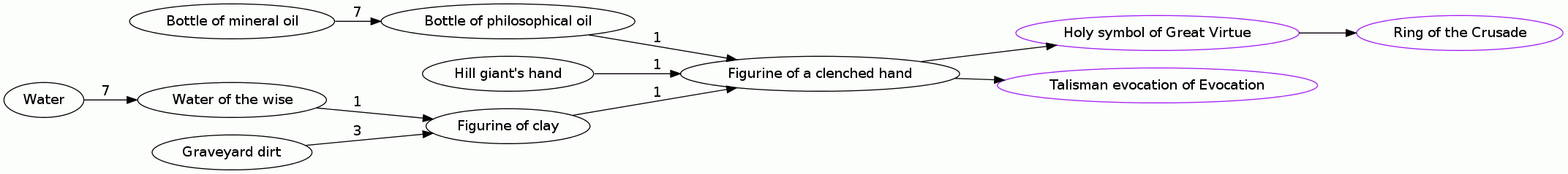 Figurine of a clenched hand