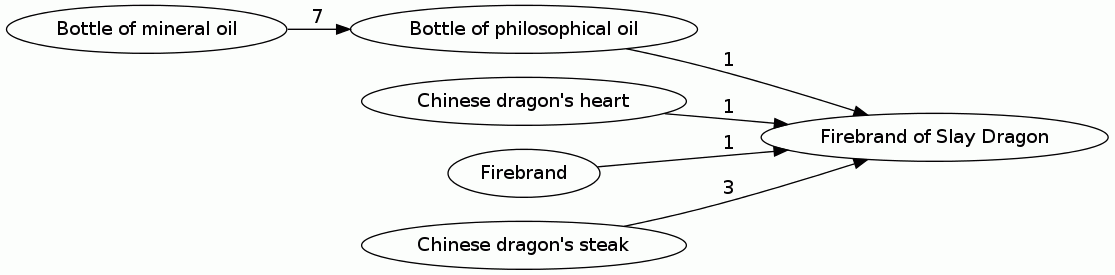 Firebrand of Slay Dragon
