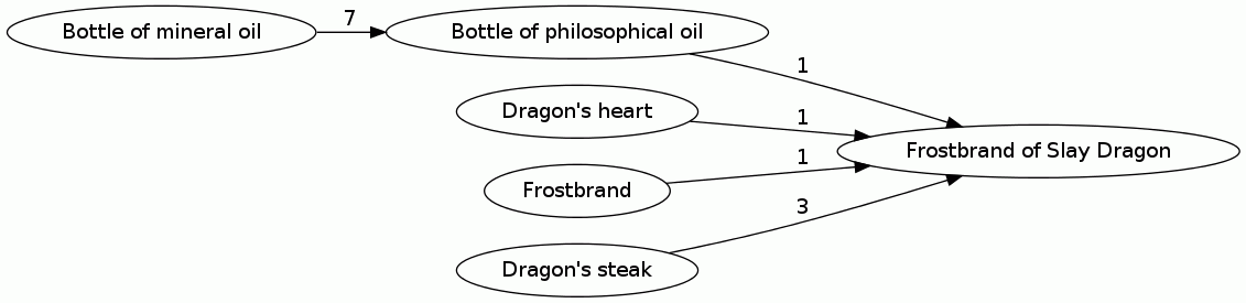 Frostbrand of Slay Dragon