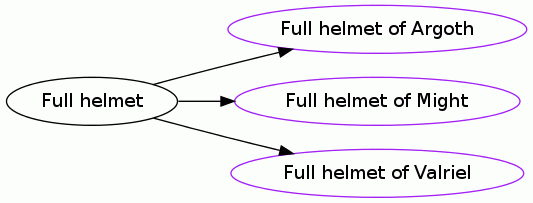 Full helmet