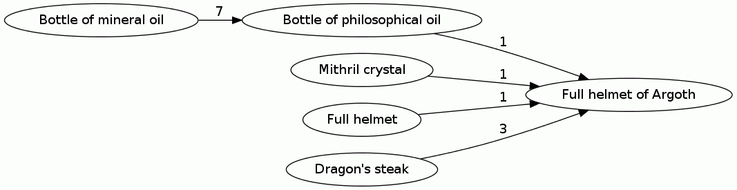 Full helmet of Argoth