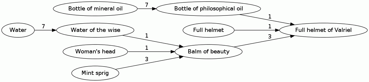 Full helmet of Valriel