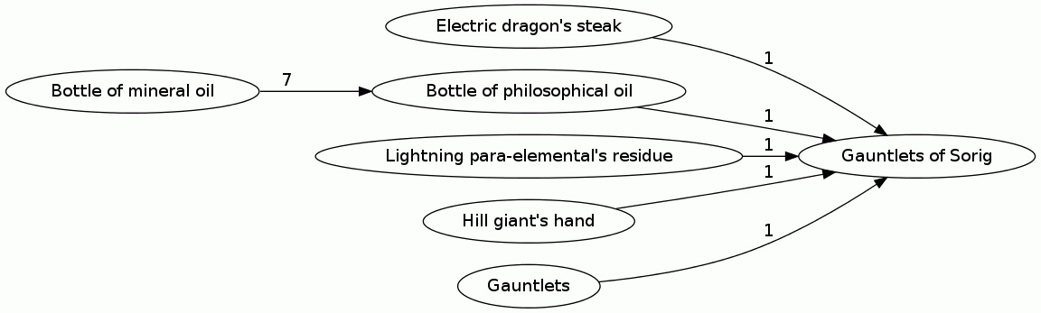 Gauntlets of Sorig