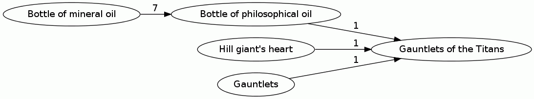 Gauntlets of the Titans