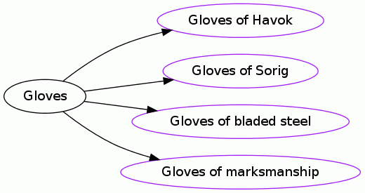 Gloves