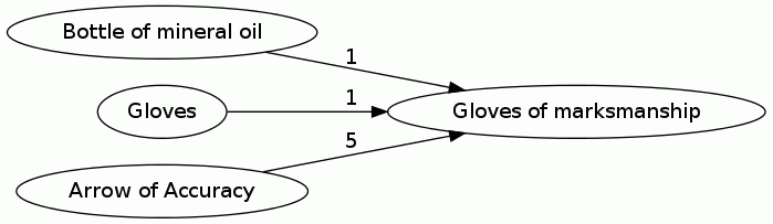 Gloves of marksmanship