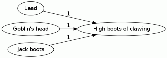 High boots of clawing