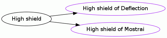 High shield
