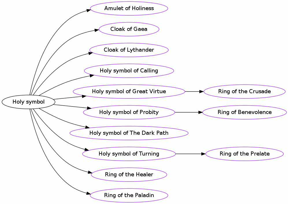 Holy symbol