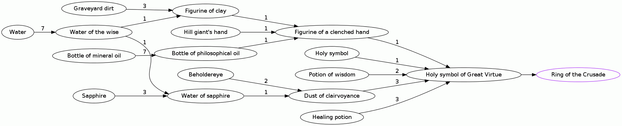 Holy symbol of Great Virtue