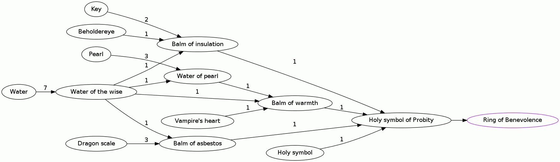 Holy symbol of Probity