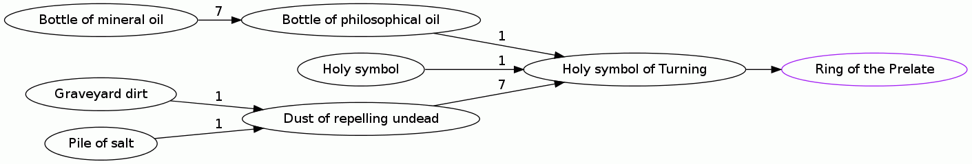 Holy symbol of Turning