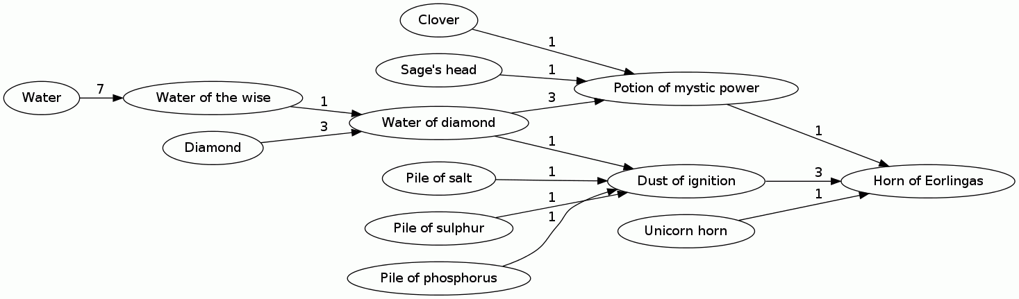 Horn of Eorlingas