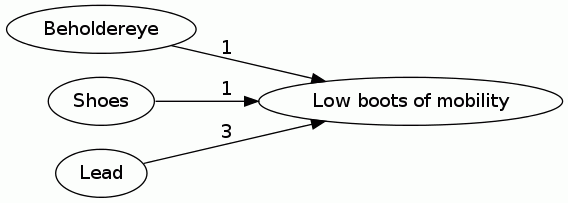 Low boots of mobility