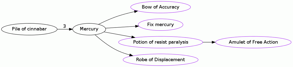 Mercury