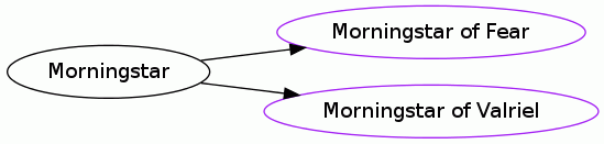 Morningstar