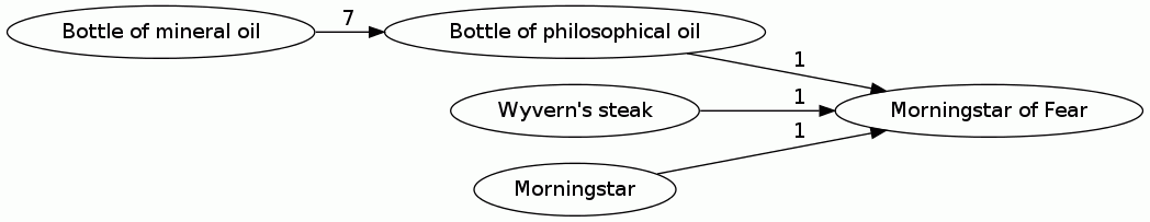 Morningstar of Fear