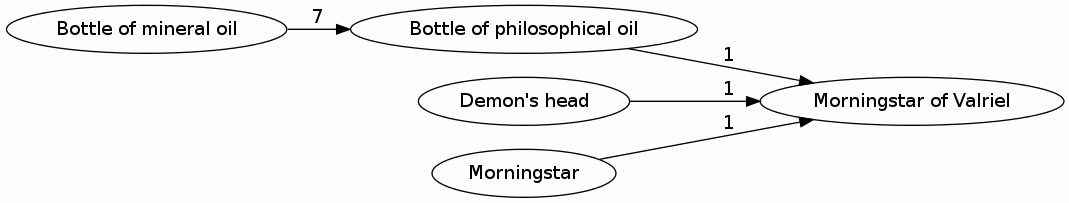 Morningstar of Valriel