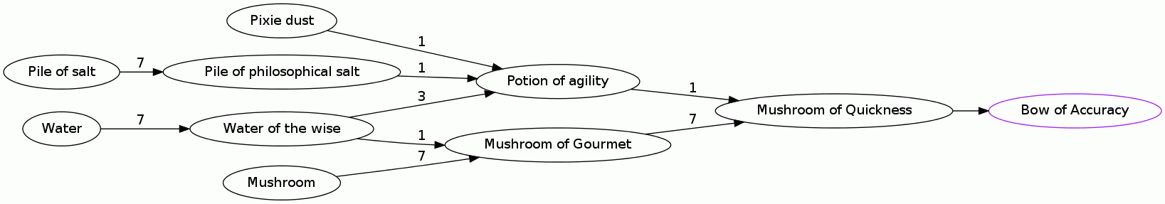 Mushroom of Quickness