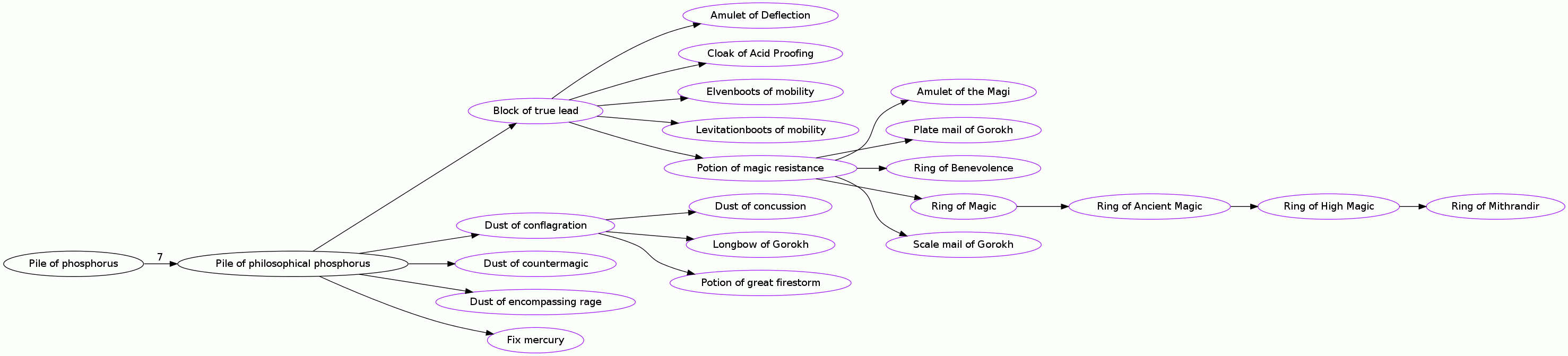 Pile of philosophical phosphorus