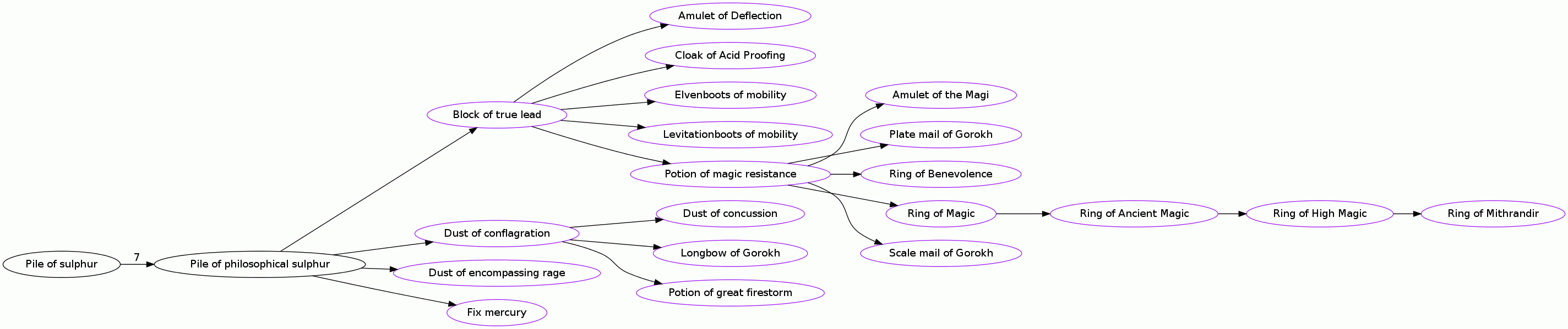 Pile of philosophical sulphur
