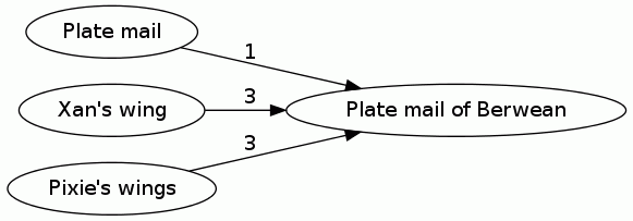 Plate mail of Berwean