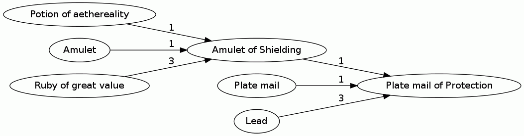 Plate mail of Protection