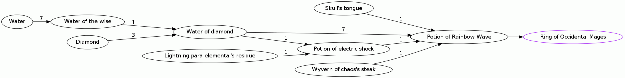 Potion of Rainbow Wave
