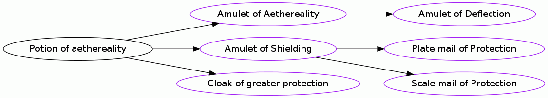 Potion of aethereality