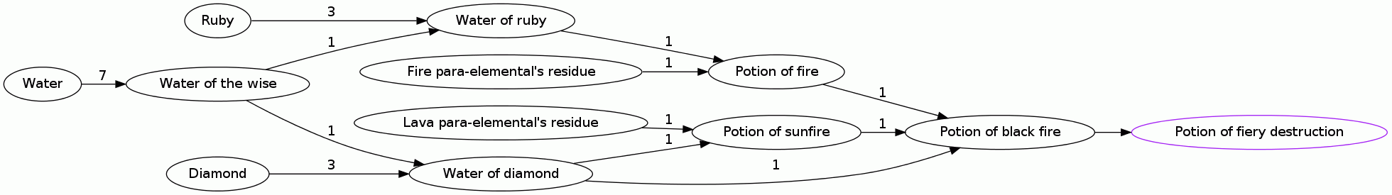Potion of black fire