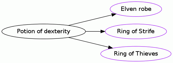 Potion of dexterity