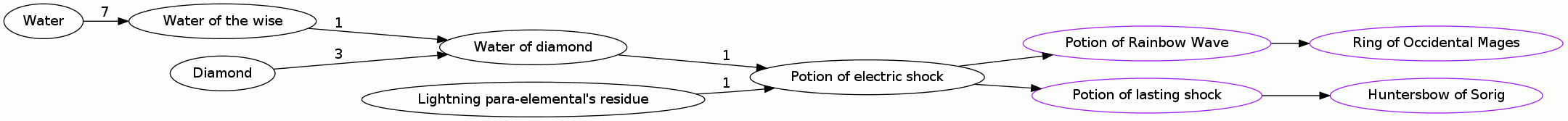 Potion of electric shock