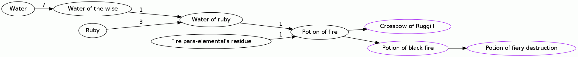 Potion of fire