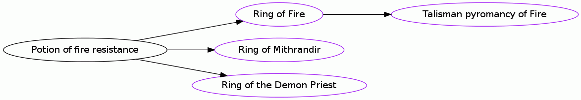 Potion of fire resistance