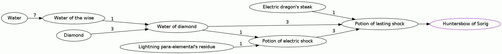 Potion of lasting shock