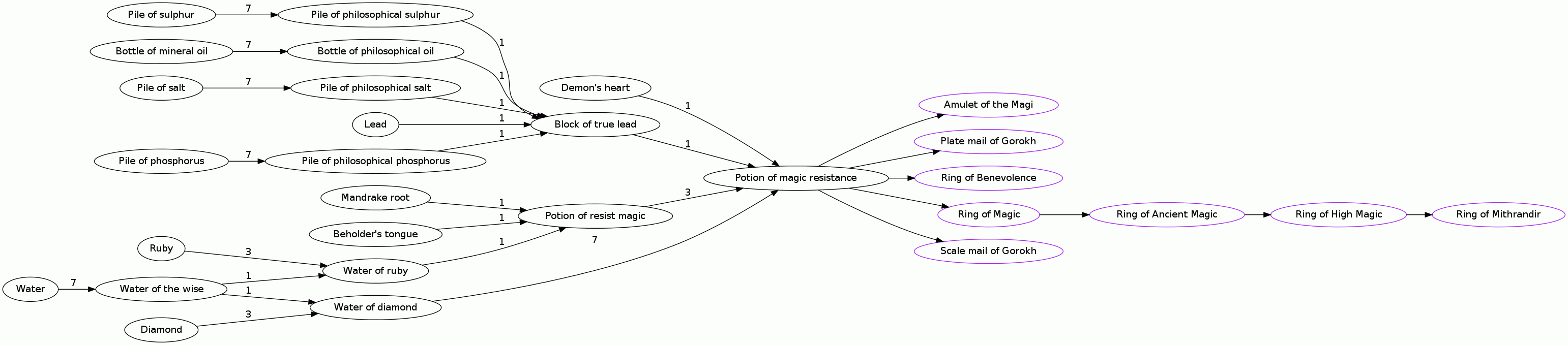 Potion of magic resistance